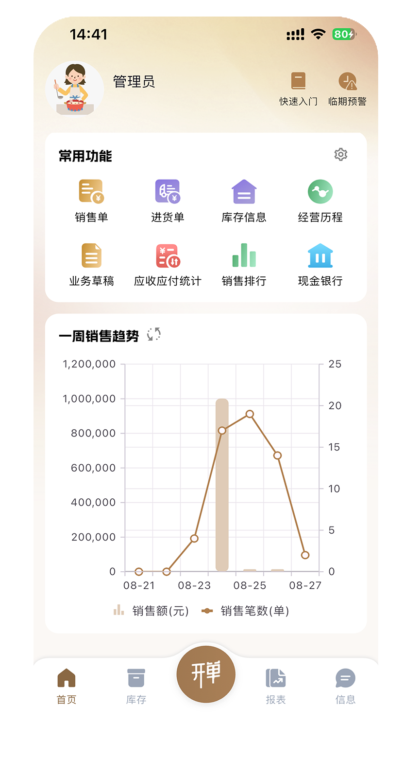 智能经营分析报表界面截图